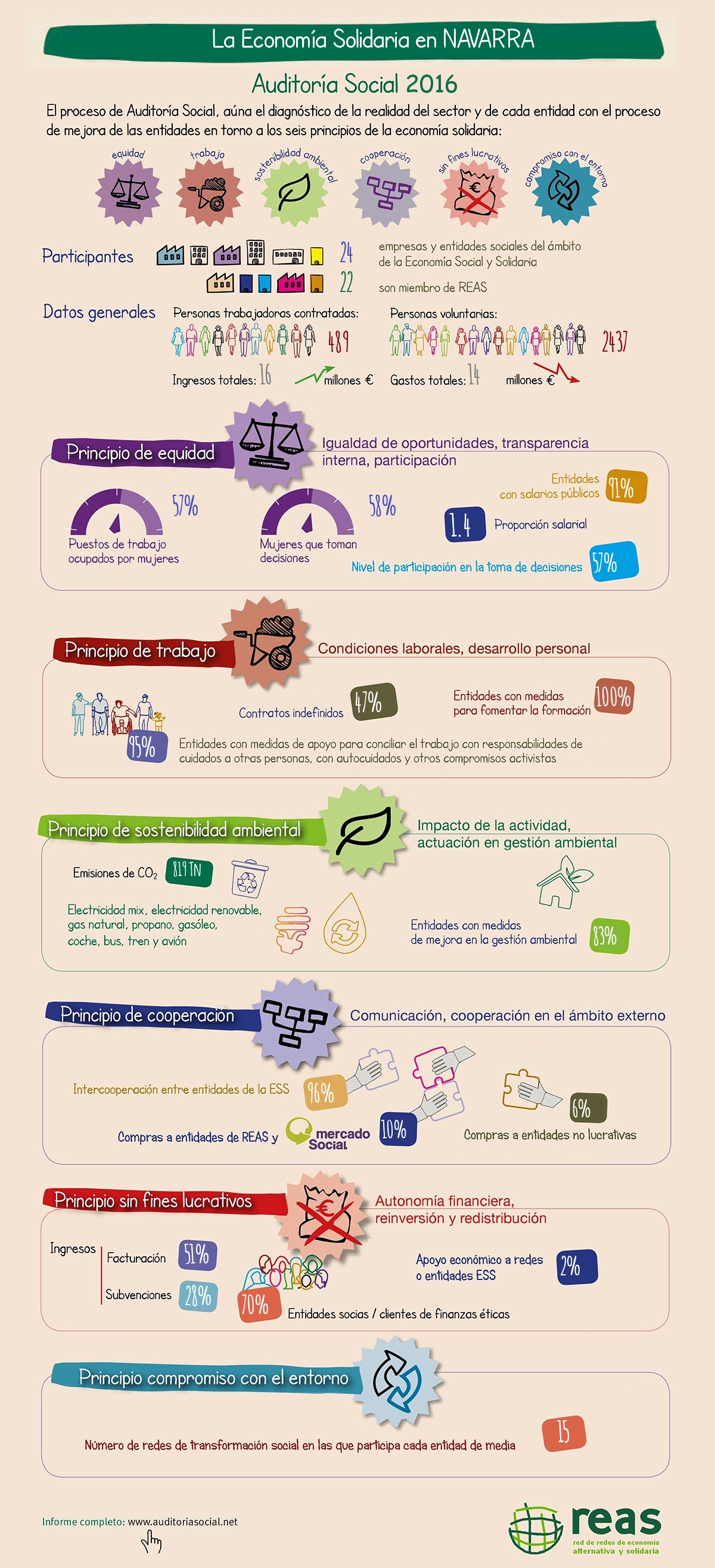 Auditoría 2016