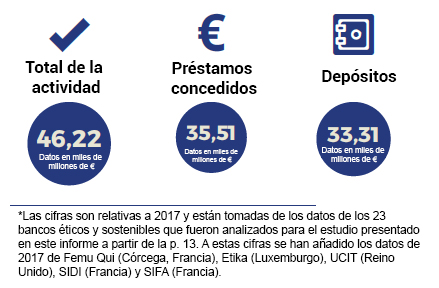 rendimientos