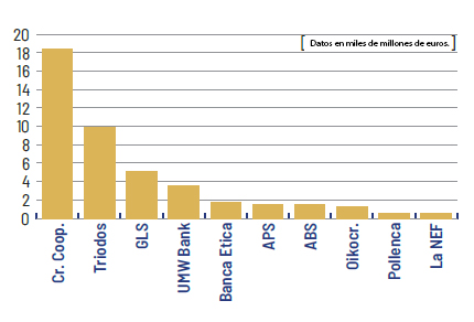 datos