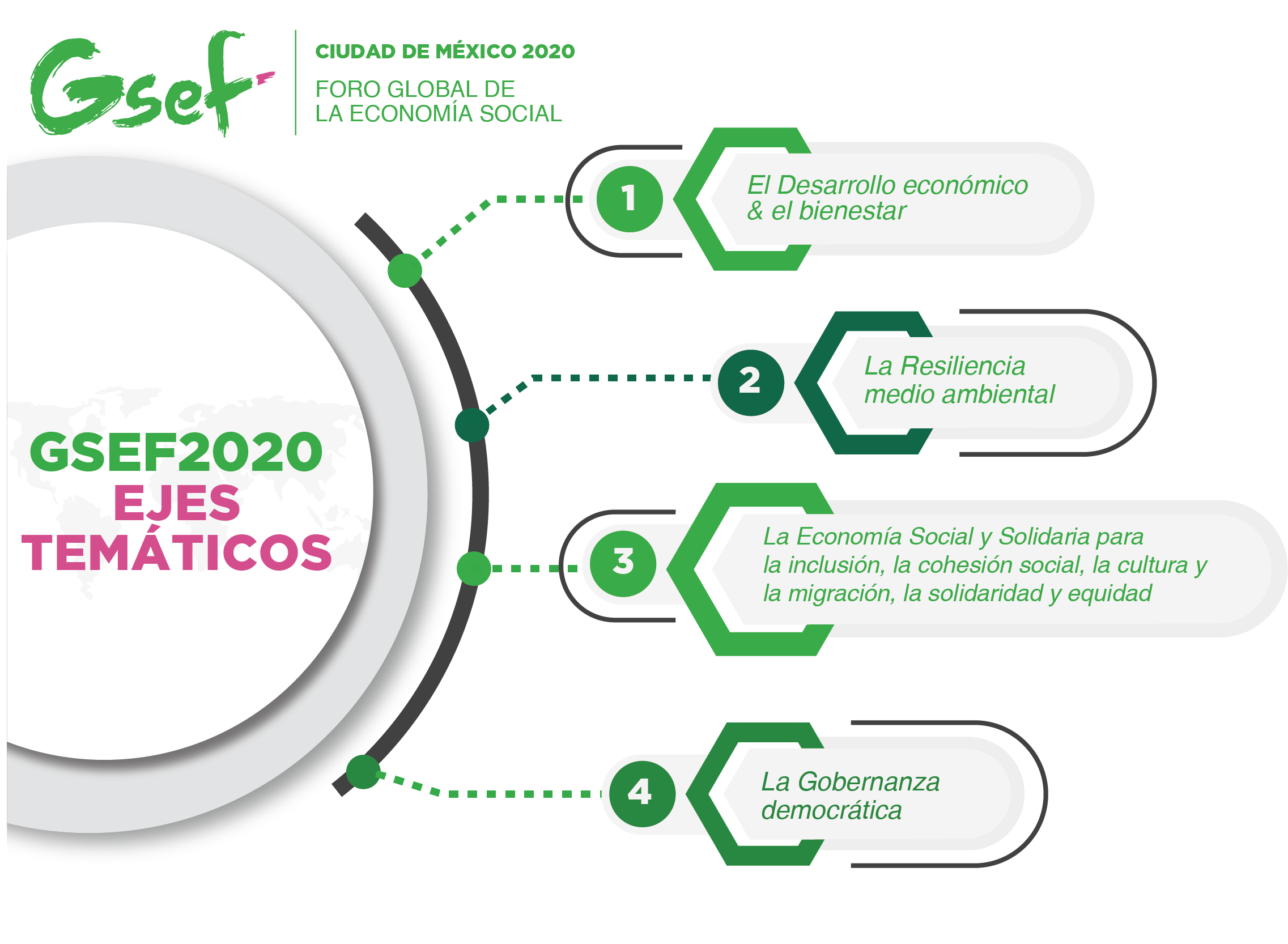 gsef 2020 ejes