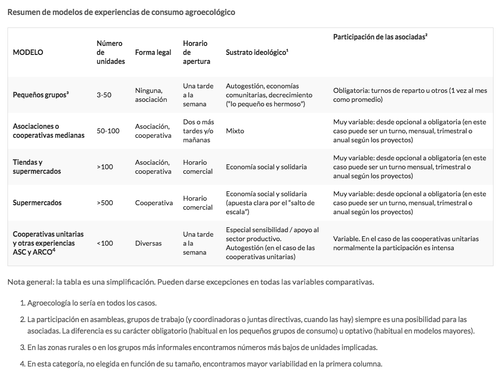 opcions