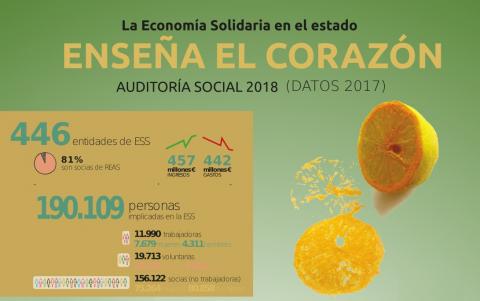 reas-auditoria-social-2018