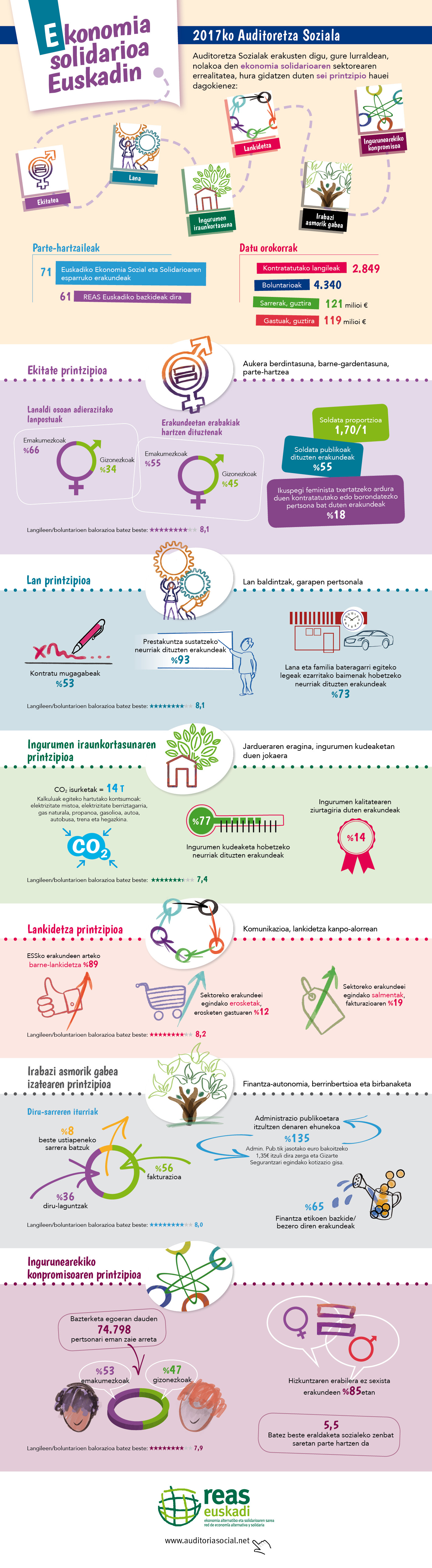 Infografia AS eus