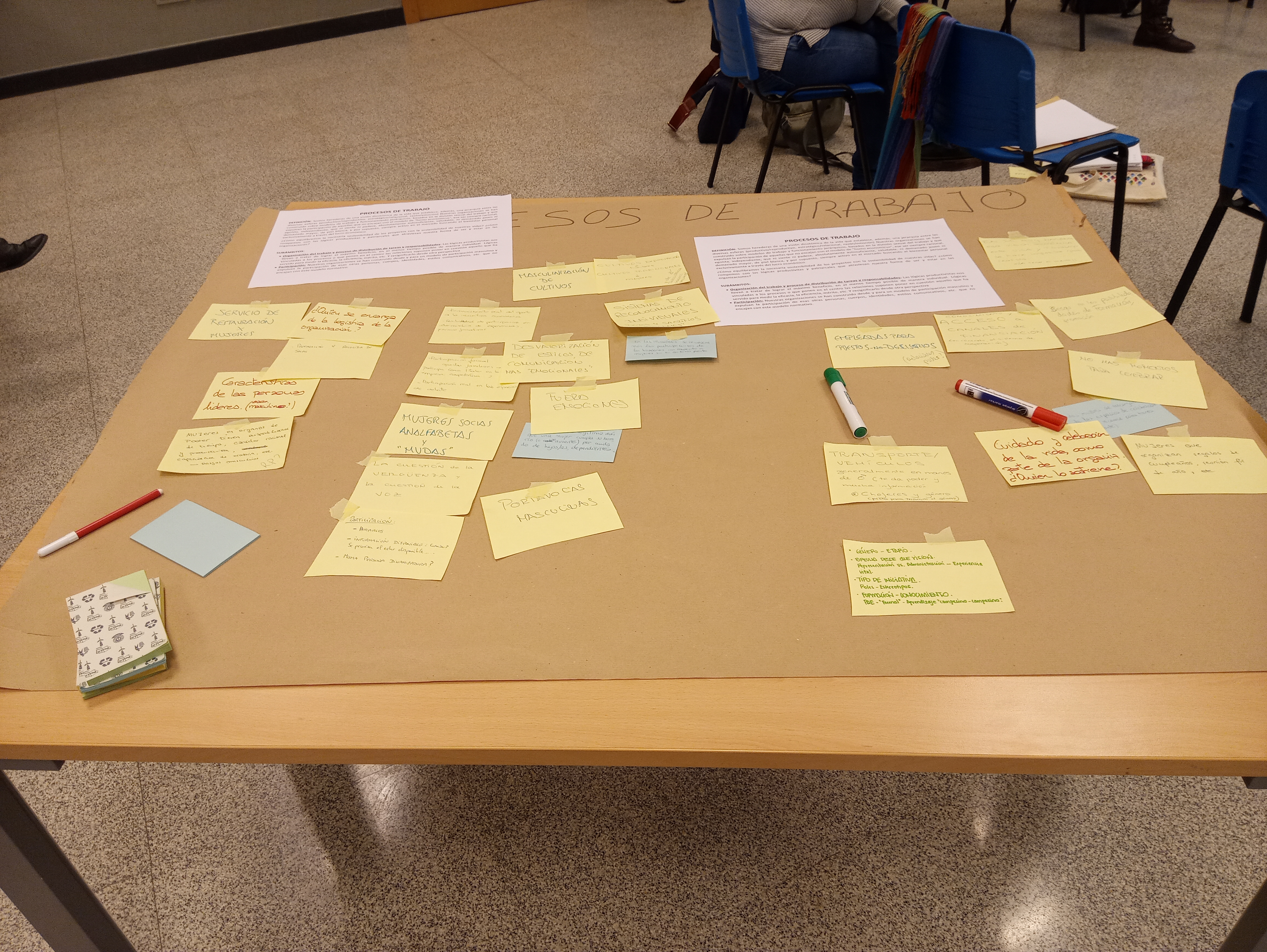 post its