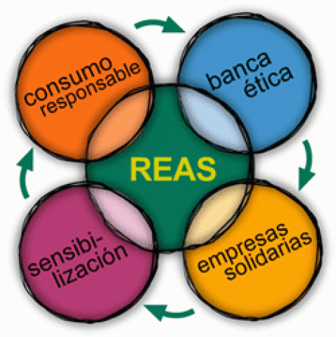REAS y la compra pública etica en BURGOS