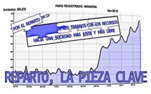 Jornadas sobre el reparto del trabajo / Lana banatu jardunaldiak (Pamplona)
