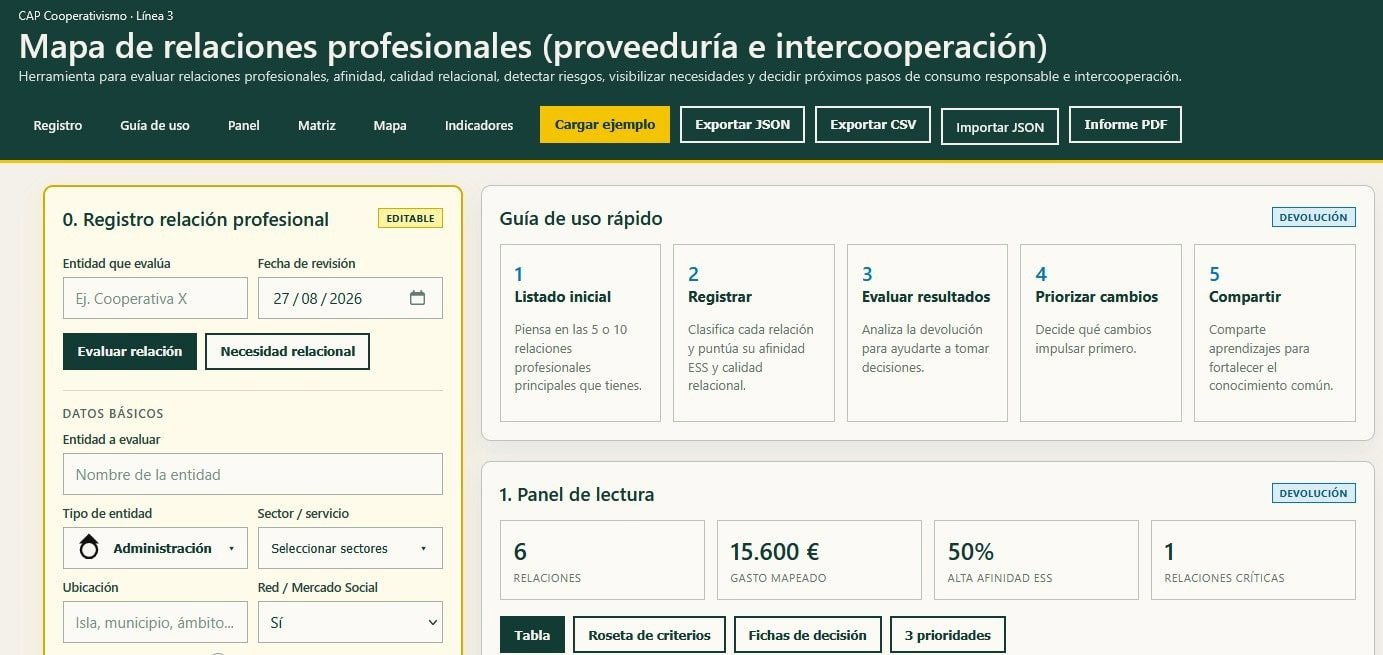Estado actual del prototipo de mapa de relaciones profesionales