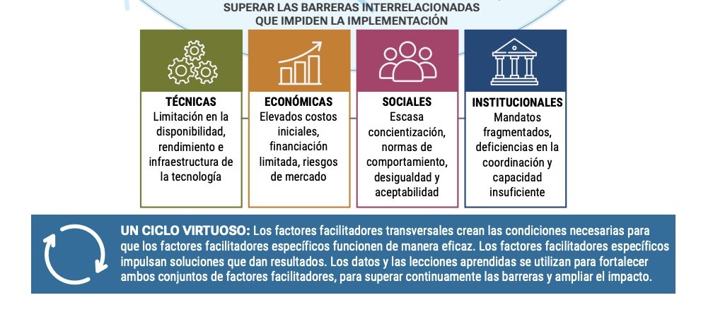 Gráfico del informe Hidden Assets sobre cómo superar las barreras técnicas, económicas, sociales e institucionales que impiden la implementación